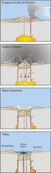 Geological evolution of Crater Lake USGS